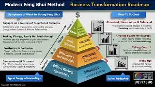 Feng Shui For Business - Use This 