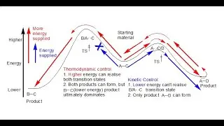 Alternative Reaction Pathways: Kinetic and Thermodynamic Control of Reactions