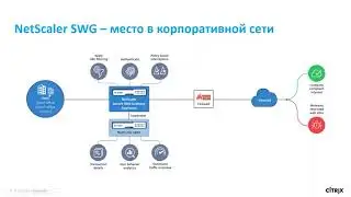 Secure Web Gateway &ndash; новый продукт в линейке NetScaler