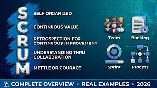 Понимание Agile Scrum | Определение SCRUM как аббревиатуры | Что такое Agile Scrum | Обзор Scrum!