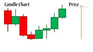Forex Charts in 180 Seconds: OHLC & Candles Made Easy 2025