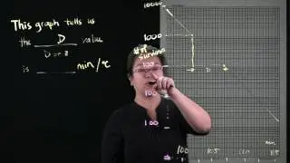 FNH 300 Lesson11 Thermal Death Time Curve