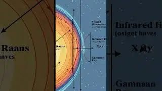 Cosmic Distance Ladder: From Parallax to Redshift Explained!