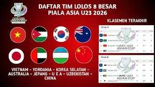 Daftar tim lolos babak 8 besar piala asia u23 2026