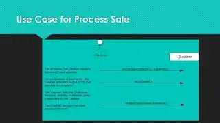 UML Sequence Diagram by Intelligence World