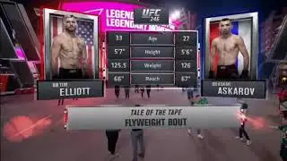 Tim Elliott vs Askar Askarov Full Fight Highilghts