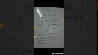 Organization structure # line structure 2# functional structure#committee structure#matrix structure