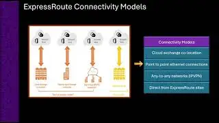 ExpressRoute Connectivity Models