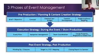 Event Planning - Tools