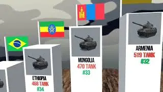 military combat tank strength by country 2023 part 3