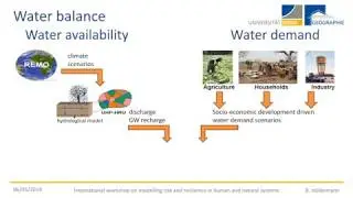 Dynamics of human-water interactions by Britta H&ouml;llermann