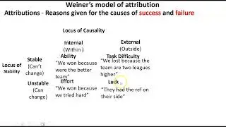 Attributions