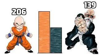 DBZMacky Master Roshi VS Krillin POWER LEVELS Over The Years (DB/DBZ/DBS)