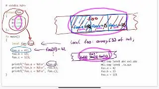 (ABC Examples 8) Structs: First Examples
