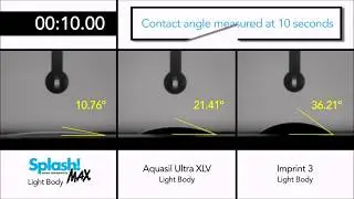 Watch as Splash Max® achieves the lowest contact angle within seconds