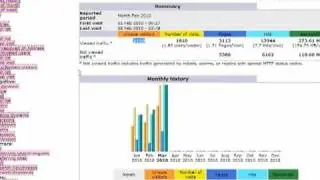 Free Website Traffic Technique - My Traffic Stats