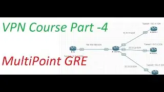 VPN Course -Part-4 || Multipoint GRE || [TAMIL]