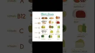 Vitamin A B/12 C D E