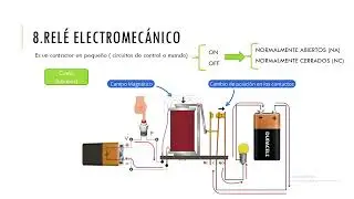3.2.RELE ELECTROMECANICO