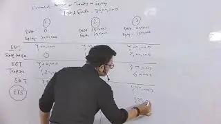 Financial Leverage # Trading on Equity