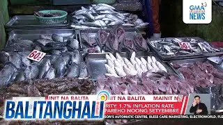 Inflation rate steady at 1.7% this October - PH Statistics Authority  | Balitanghali