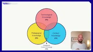 What is TPACK?