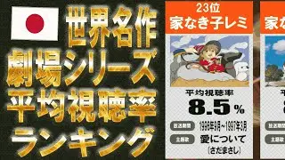 世界名作劇場シリーズ平均視聴率ランキング