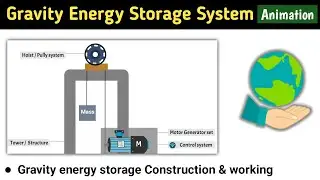 Gravity battery | gravity energy storage | gravity energy storage system | gravity battery model