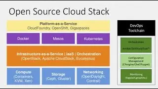 What is a Cloud Stack? [2023]