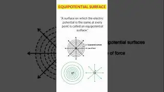 What is an Equipotential Surface ? Class 12th Physics #physics#ncert#growthstudy