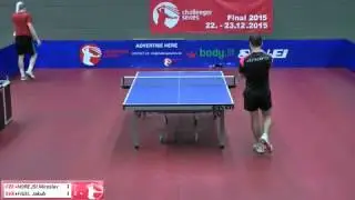 HOREJSI vs FIGEL Semifinal