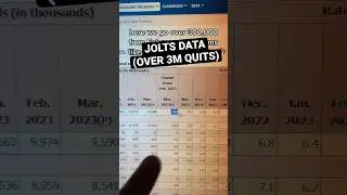 JOLTS data shows weakness #shorts #finance #crypto #stocks #trading #foryou #money #ecommerce #fyp