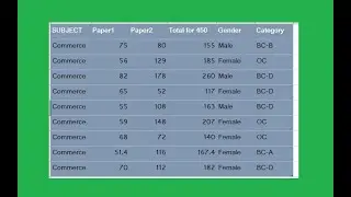 StatsTricks360: Degree Lecturer Mark list_2 | APPSC 2018 Notification
