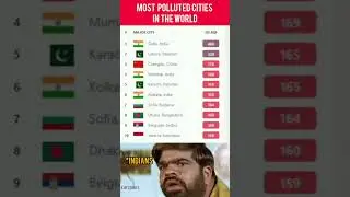 #top 10 Most Polluted Cities in the World &ndash; 2025  #AirPollution #MostPollutedCities #AirQuality2025