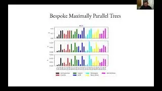 Printed Machine Learning Classifiers
