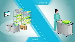 SteriTrac&reg; - SIMPLE and SAFE STERILIZATION Cycle