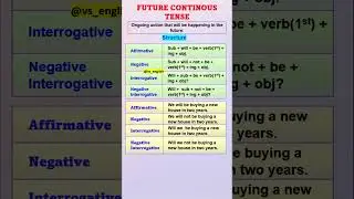 FUTURE CONTINOUS TENSE |STRUCTURE #futuretense #futurecontinuous  #tense #shorts #english VS ENGLISH