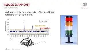 Perceptron - Why 100% Measure Automotive Parts?