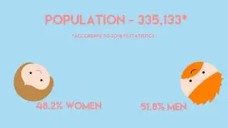 People Population Animation