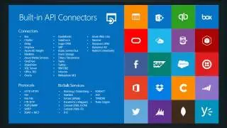 Azure Partner Community call - Build and Ignite announcements and WPC (Jun 2015)