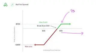 Automated Options Trading #2: What is Expected Value (EV) & why should you care?