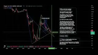 OCGN (Ocugen Inc.) 31 March, 2023, Earnings chart evaluation