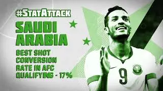 Unibet - #WorldCup Group A