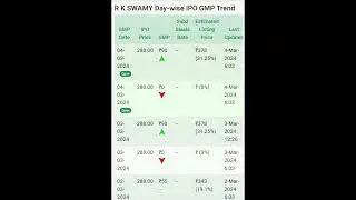 r k swamy Ltd ipo today gmp