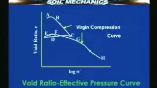 Lecture - 36 Soil Mechanics