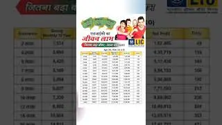 LIC Jeevan Labh 936(16-10) Plan Benefit Illustration & Premium Chart