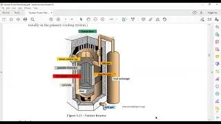 Nuclear Material for Nuclear Power Plant