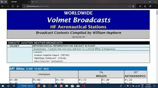 Shortwave Weather Volmet schedule and frequencies from around the world