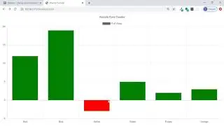 Chart.js Tutorial Dynamic Formatting, Interacting with User Inputs