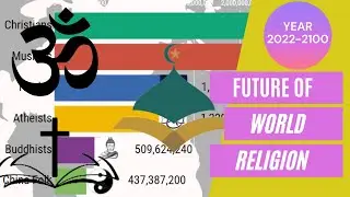 Future of World Religion 2022 TO 2100